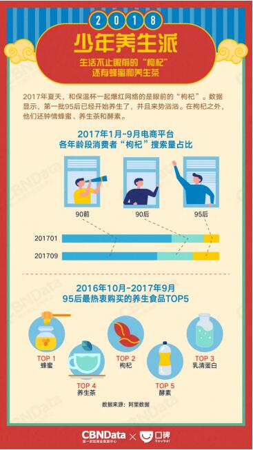 消費(fèi)升級(jí)下的味蕾革命 CBNData與口碑聯(lián)合發(fā)布2018生活消費(fèi)趨勢(shì)報(bào)告，解讀食品銷(xiāo)售新風(fēng)向